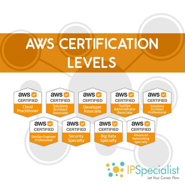 What Is The Salary For An AWS Certified Developer IPSpecialist