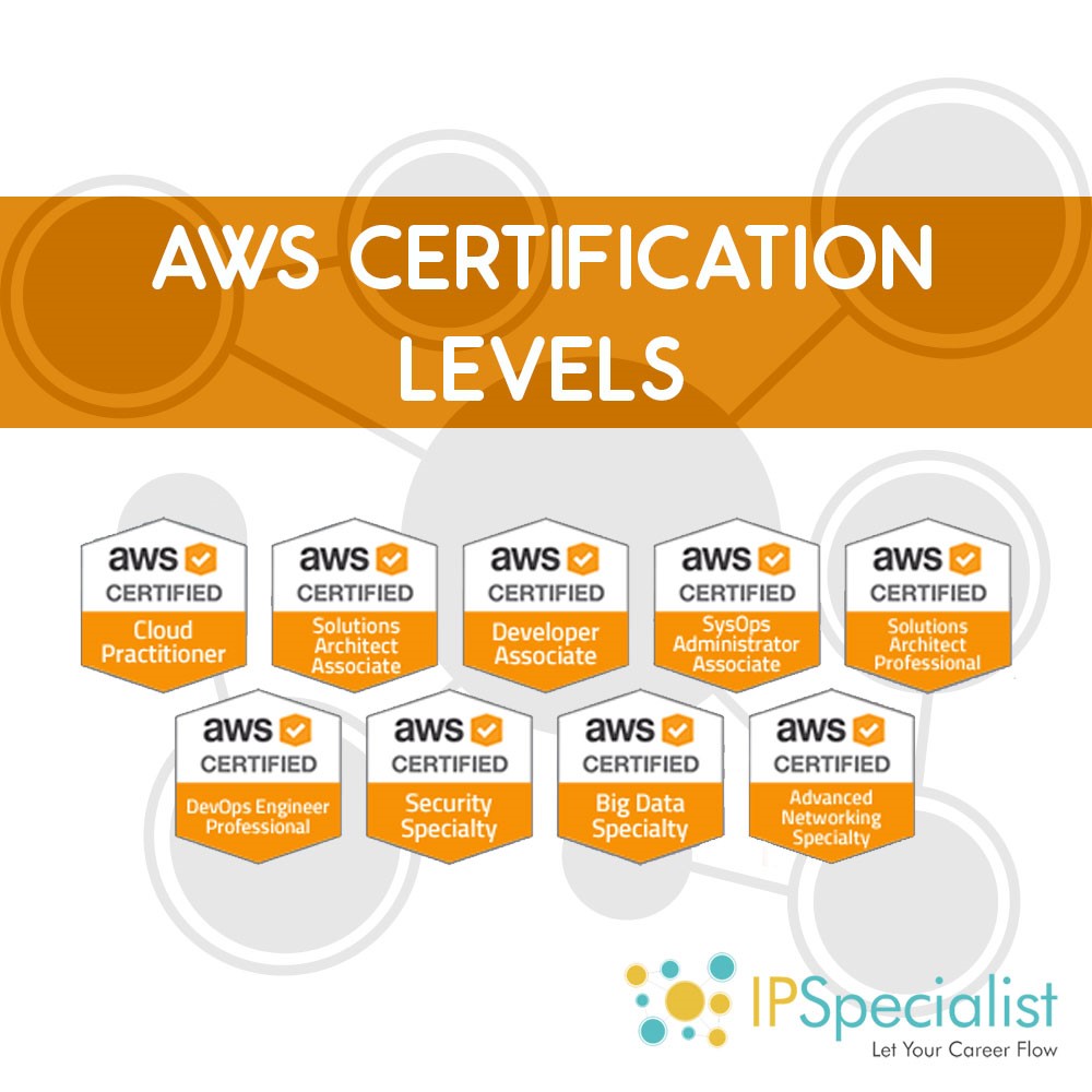 Valid AWS-Developer Test Registration