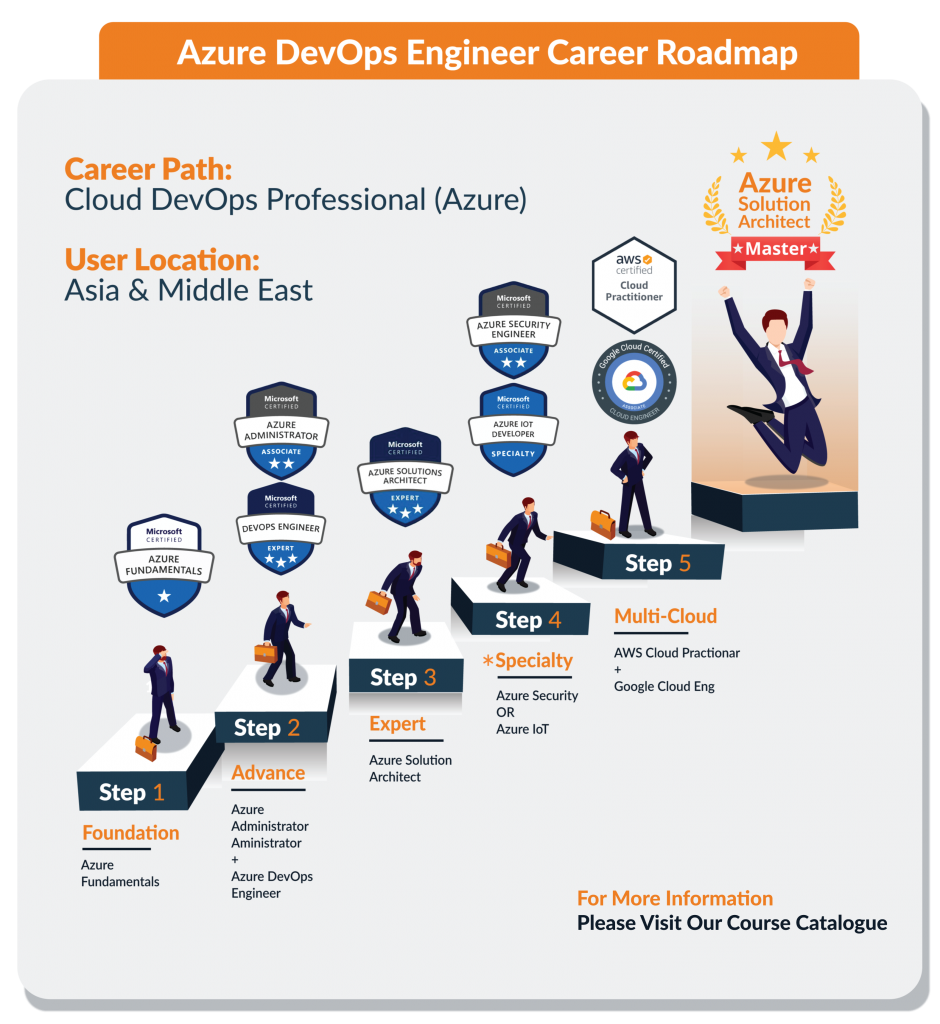 DevOps-Engineer Valid Exam Vce Free