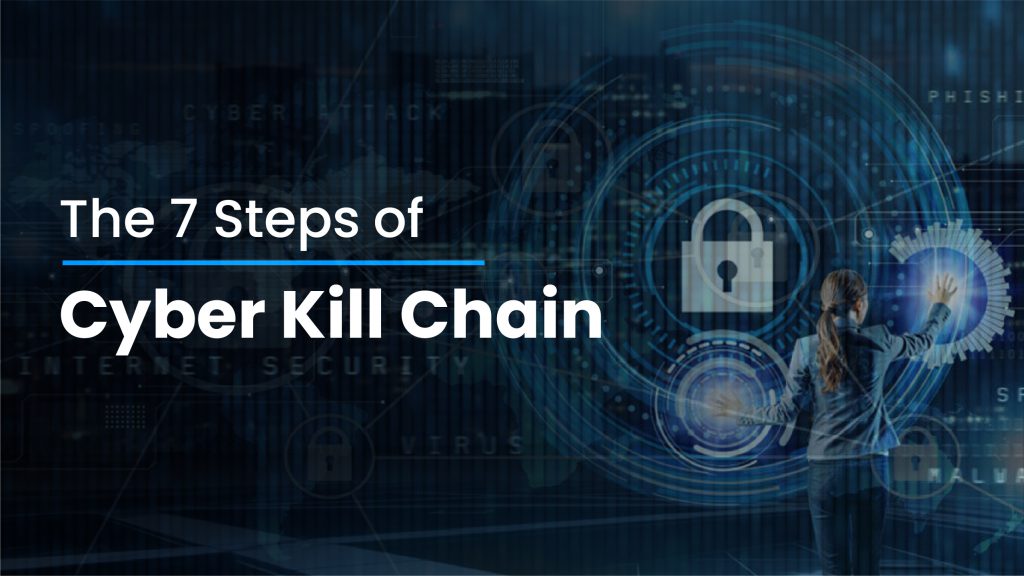 The 7 Steps Of Cyber Kill Chain Ipspecialist 