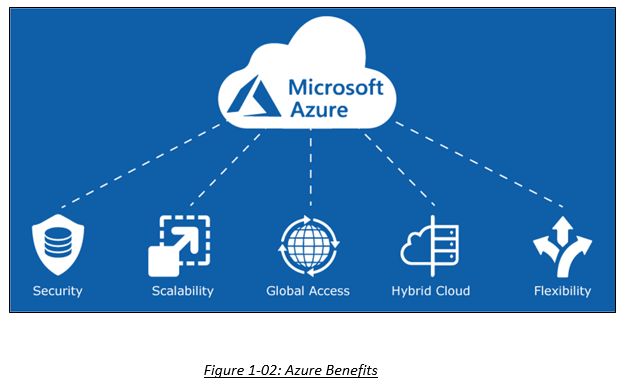 HOW TO BECOME AN AZURE DATA SCIENTIST - IPSpecialist