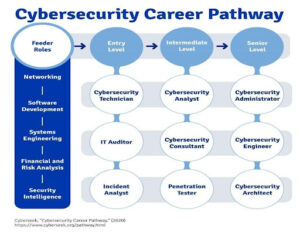Cybersecurity-Career-Pathway-How-to-Become-a-Cyber-security-professional