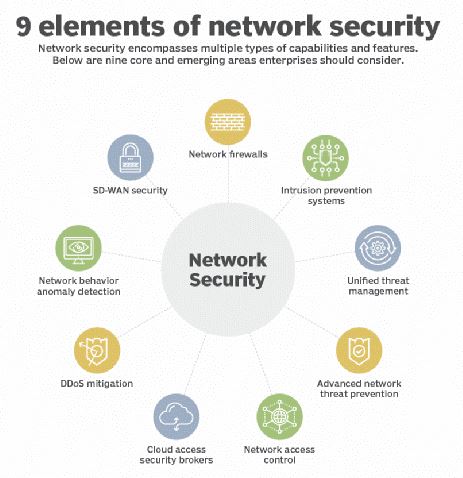 elements-of-network-security 
