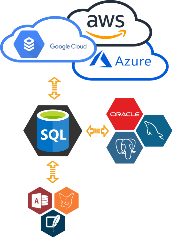 WHY USE SQL SERVER IN CLOUD - IPSpecialist