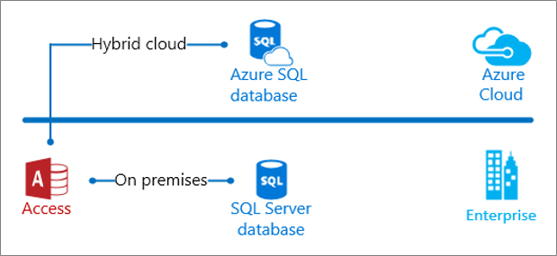 WHY USE SQL SERVER IN CLOUD - IPSpecialist