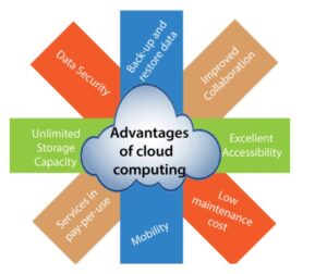 benefits-of-cloud-computing