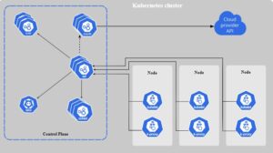 components-of-a-kubernetes-cluster