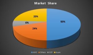 market-share.