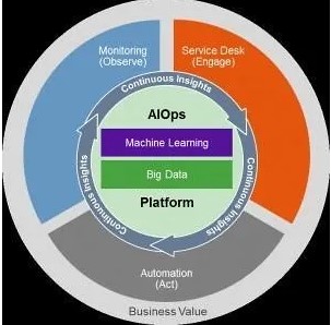 Difference Between MLOps And AIOps - IPSpecialist