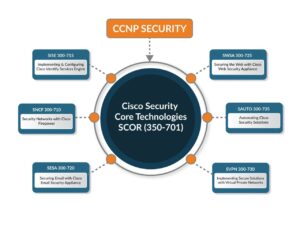 ccnp-security
