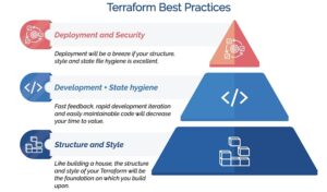 terraform-best-practices