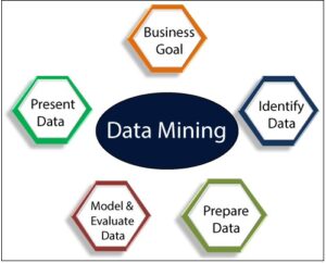 data mining for business analytics