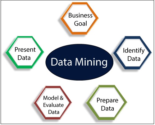 Big Data Vs. Data Mining - IPSpecialist