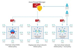 azure-firewall-manager