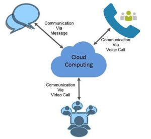 caas-in-cloud-computing