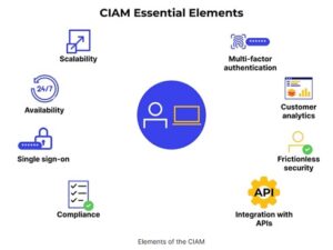 ciam-essential-elements
