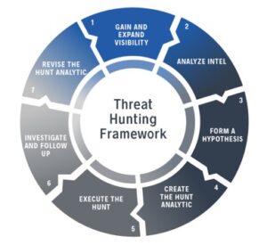 threat- hunting-framework