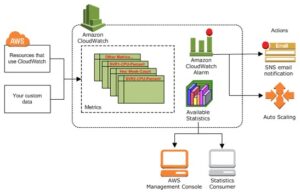 amazon-cloudwatch