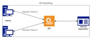 api-workflow