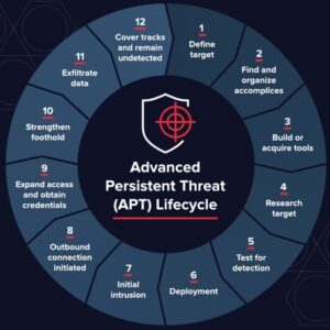 apt-lifecycle