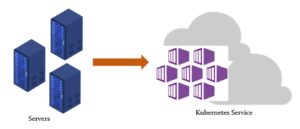 azure-kubernetes-service