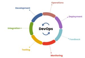 devops