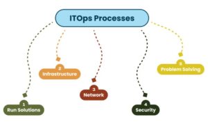 itops-processes