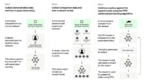 chatgpt-in-cloud-computing