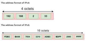 address-format