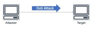 dos-attack