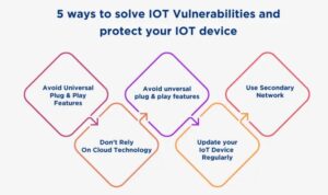 iot-vulnerabilities