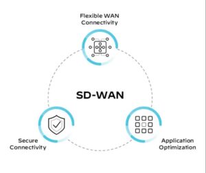 sd-wan