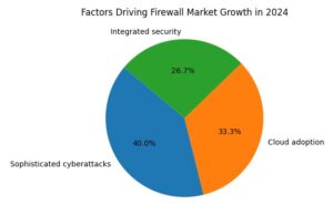 firewall-market-growth